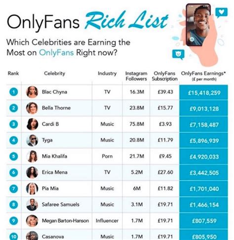 most popular onlyfans person|17 Highest Paid OnlyFans in 2023 (+Their Net Worth)